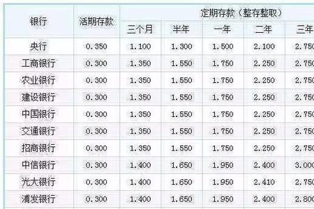 11万年利率3%是多少