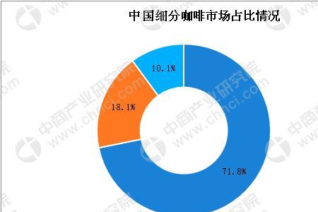 咖啡批发市场哪里最好