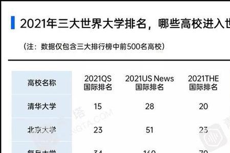 世界大学排名500强