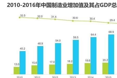 制造业现状与发展趋势