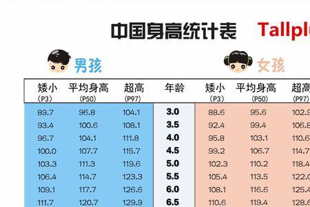 2012年男孩标准身高