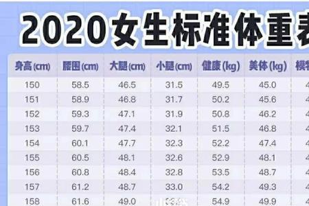 3年级的腰围一般多少