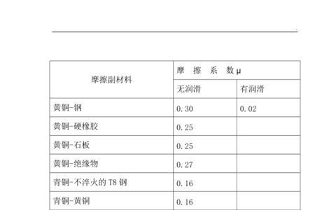 牛皮纸摩擦系数是多少