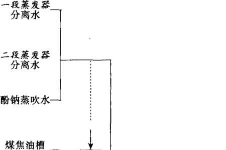 煤焦油浓度是多少