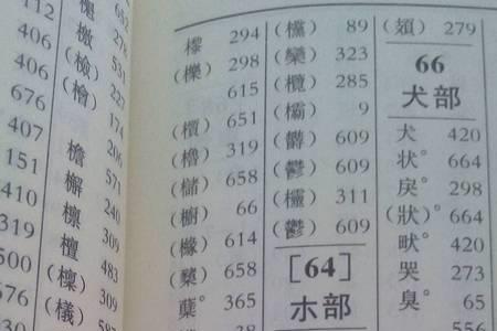 木字旁加晓字的右半边念什么