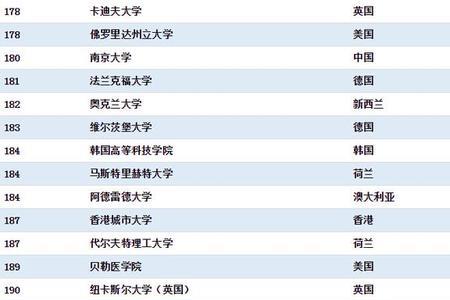 麻省理工工程系专业有哪些