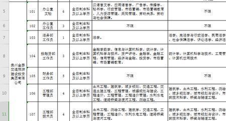 生物技术专业能考哪些国企