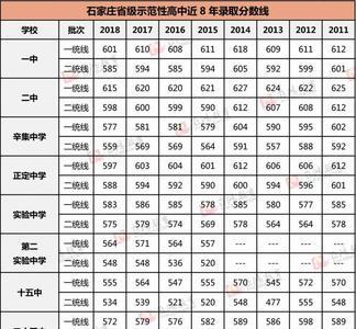 中考345分能上啥学校