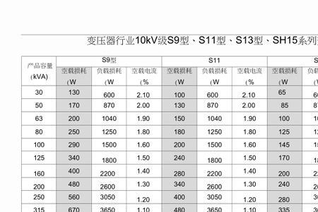 变压器功率计算对照表