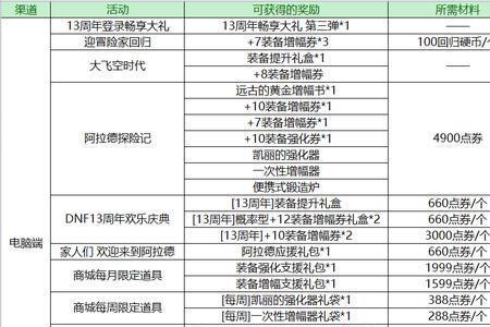 阿修罗名望值提升方法