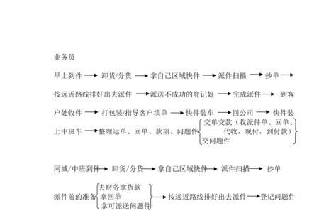 寄递网点负责人职责