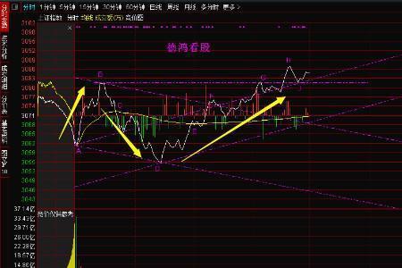 缩量微涨是什么原因
