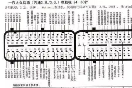 汽车发动机电脑板有哪些通信线