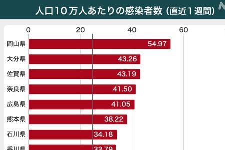 35万人是什么概念