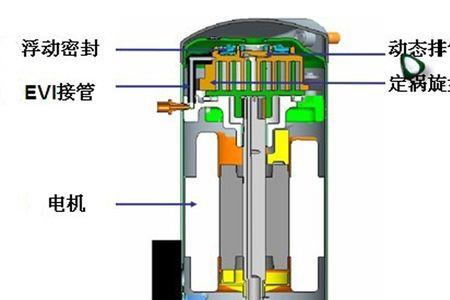 压缩机为什么叫热泵