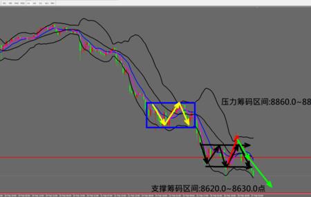 nasusd指数是什么