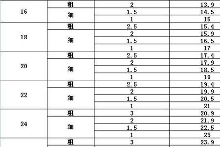 63水钻头直径是多少厘米