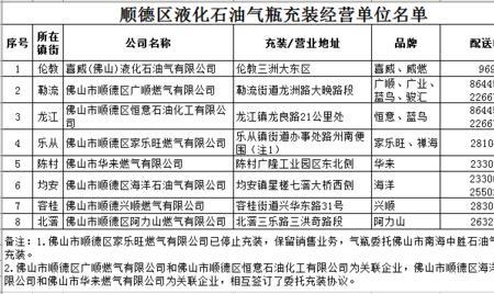 天然气是国有公司还是私有公司