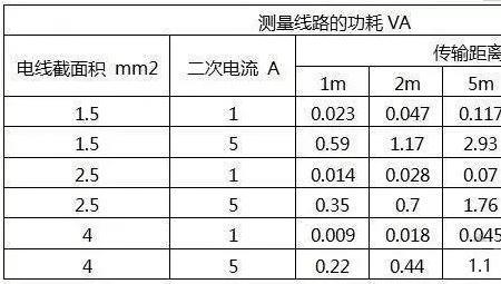 互感器按测量对象可分为