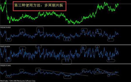 rsi怎么设置更准确