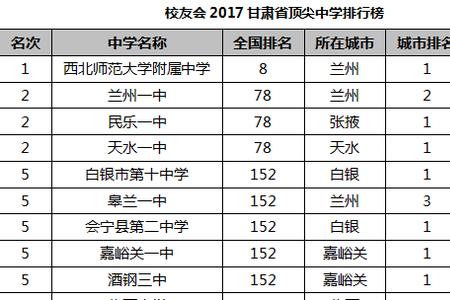 银川一中初中入学条件