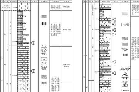 早古生代包括哪三个地质阶段