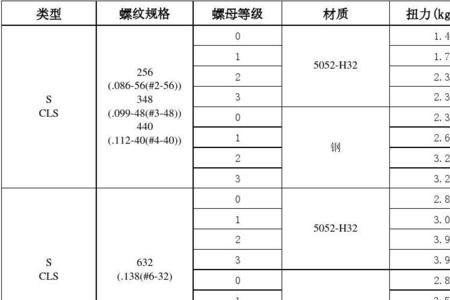 m8拉铆螺母扭力标准