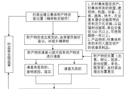 三资做账完整流程