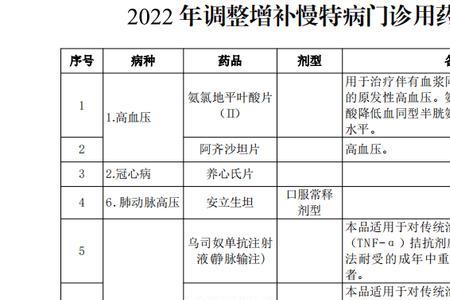 医保用药目录2022最新版本