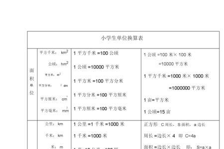 100元怎么换算成万元