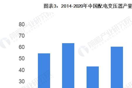 全国多少配电站