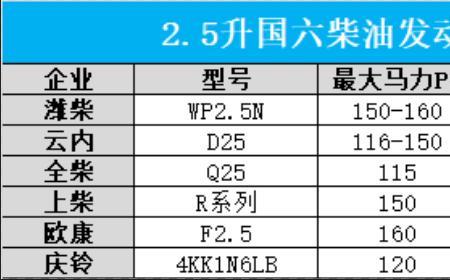 欧康25t柴油机咋样