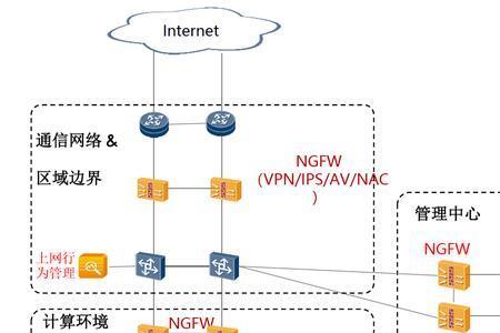 什么是第三级网络数