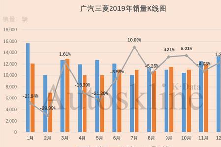 总销量是什么意思