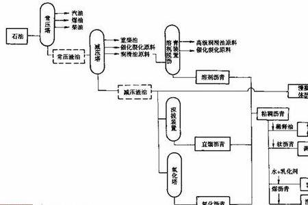 石油怎么生产人造纤维