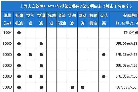 15款朗逸怎么看保养时间