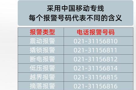 摩托车装防盗报警还是gps