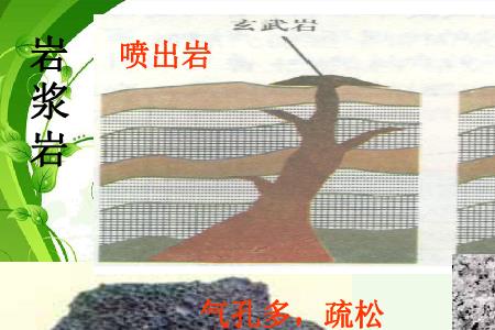 三大岩石由多到少依次是