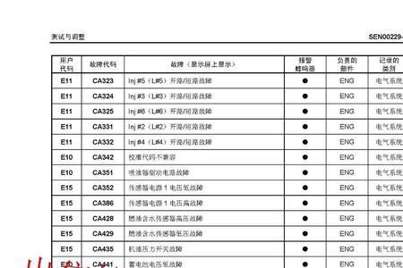 加藤挖掘机电脑显示E31是什么故障