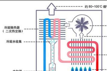 燃气热水器水控循环是什么意思