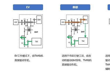 插电混动车辆soc靠什么充电