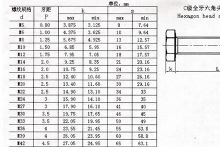 m5内六角螺丝头部尺寸