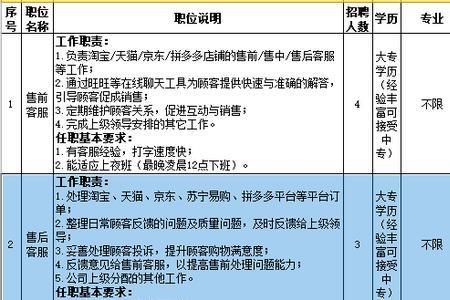 上海招聘司机底薪1万靠谱吗