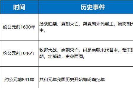 1978至2000的重大历史事件