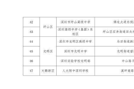 深圳高中学业水平等级划分