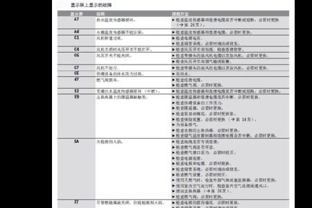 壁挂炉故障处理大全