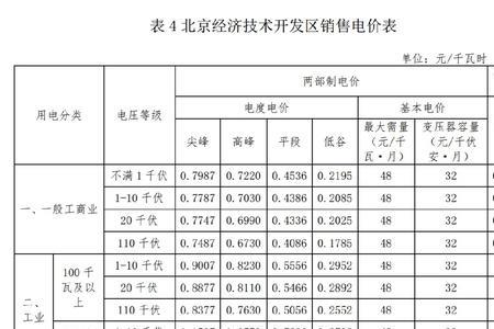 200千瓦的基本电费是多少