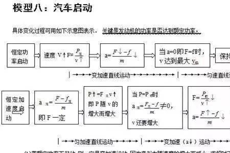 高中物理课型分类