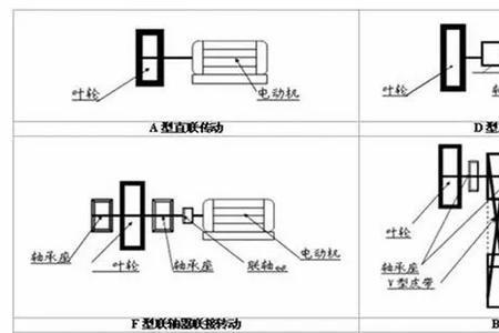 暖通风机联箱是什么