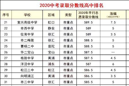 上海大字开头的高中